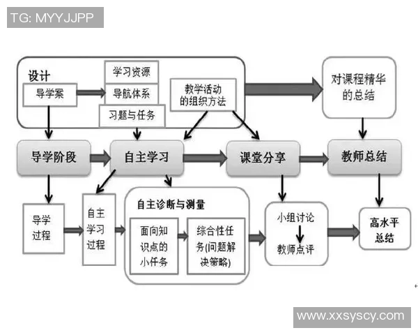 世界杯教育新视野：将赛事精彩瞬间转化为课堂教学资源的有效策略